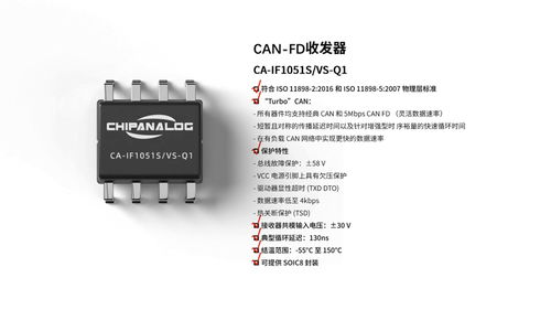 川土微電子ca if1051s vs q1 can收發(fā)器 aec q100 grade1車規(guī)認(rèn)證通過(guò)